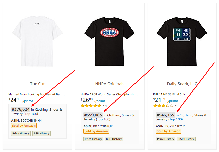 How to Do Merch by Amazon Research - Merch by Amazon - SpyAMZ