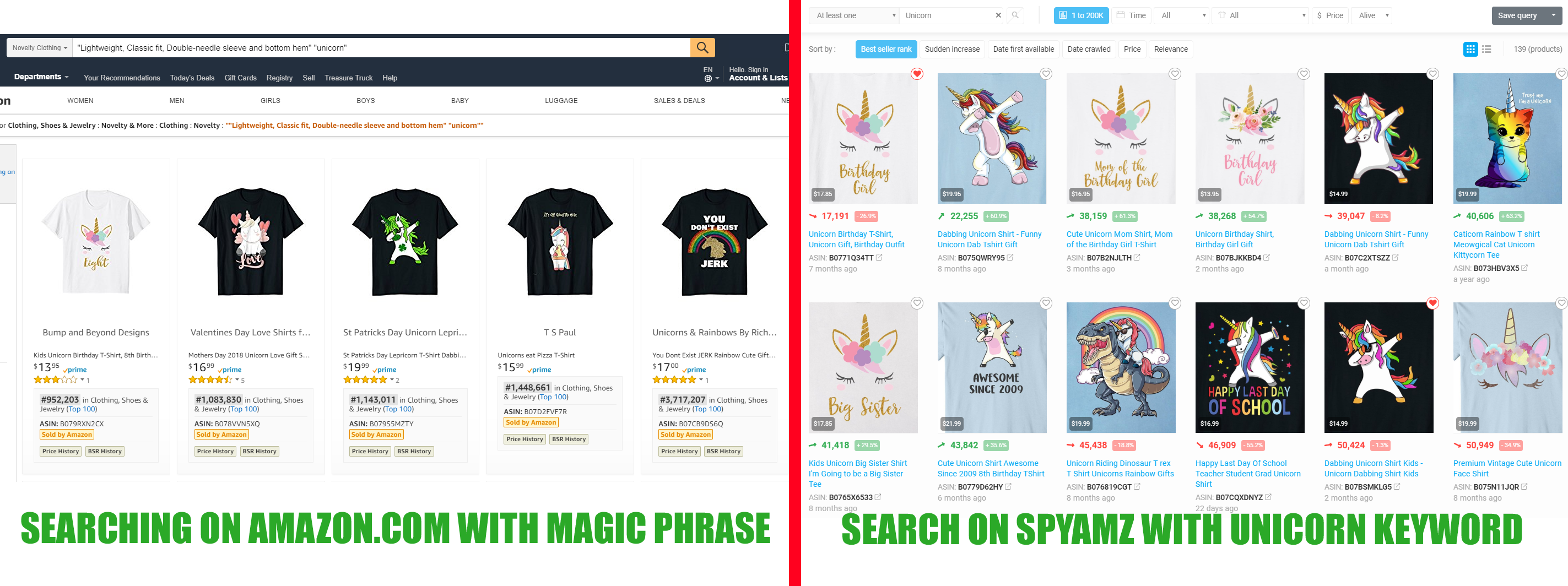 How To Do Merch By Amazon Research Merch By Amazon Spyamz 